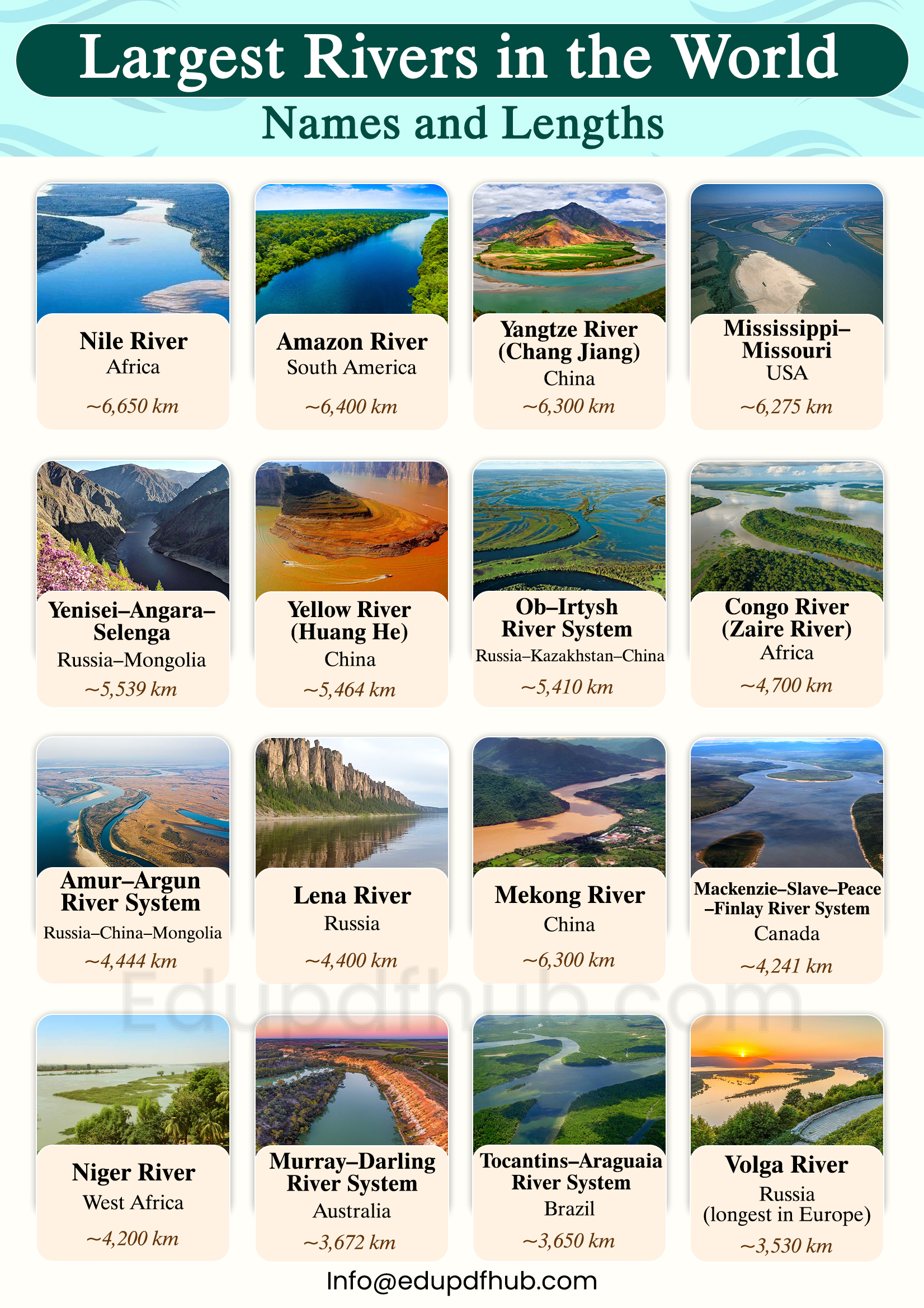 Largest Rivers in the World Names and Lengths